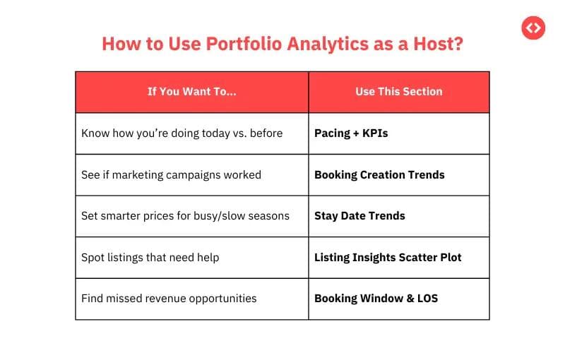 Portfolio Analytics will make automated reporting easier for you.