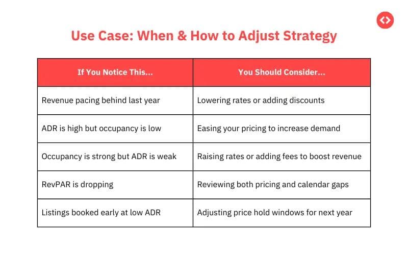 When and how to adjust your pricing strategy