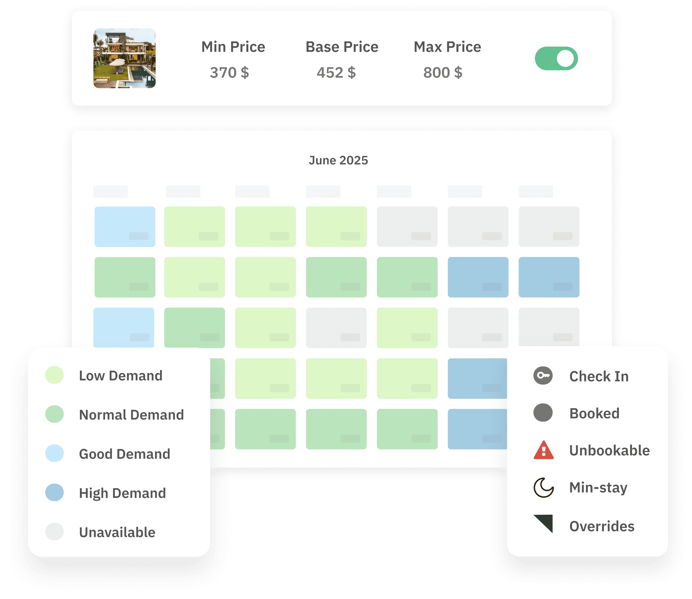 Dynamic Pricing tool