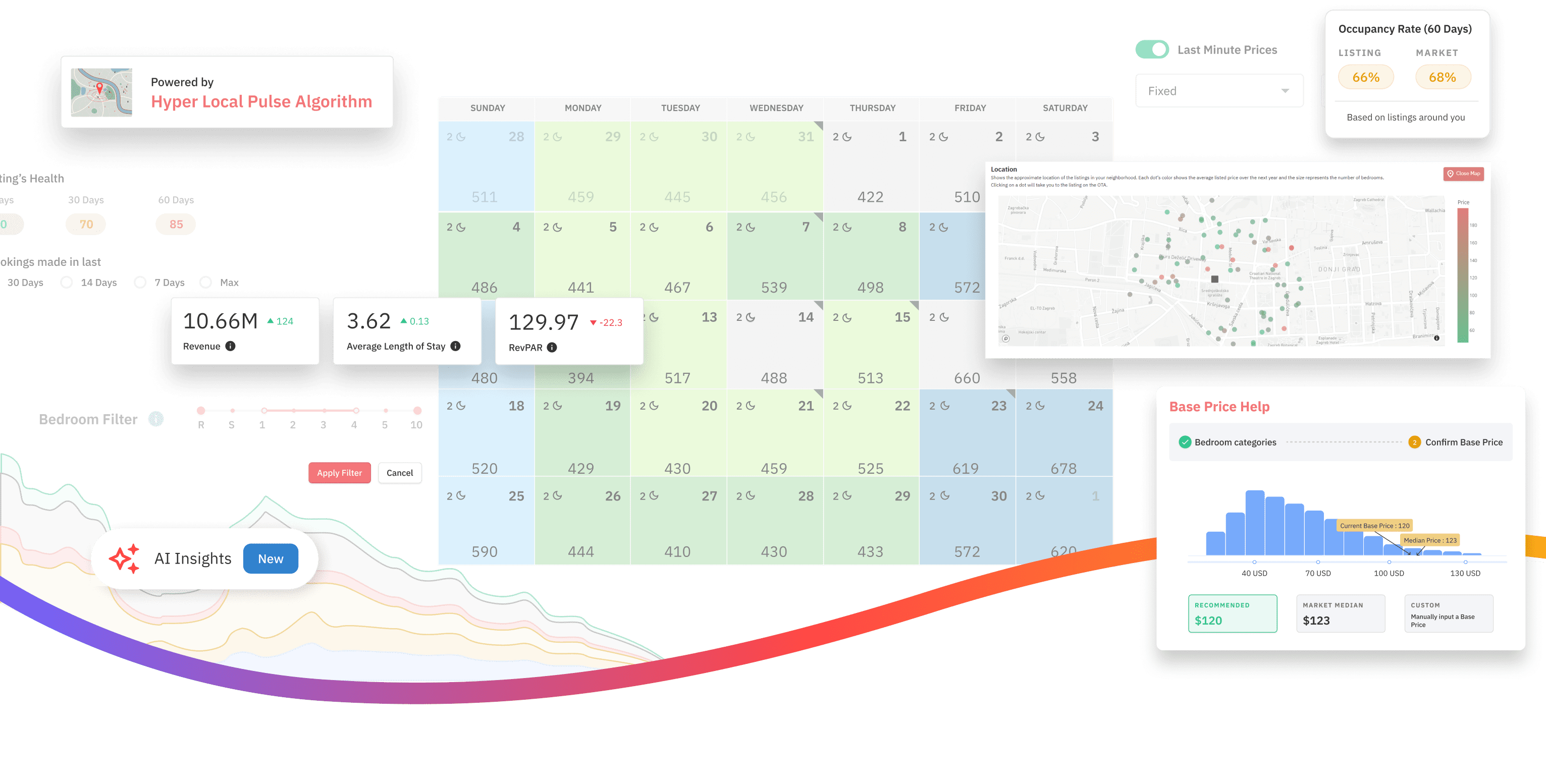 PriceLabs HLP pricing algorithm dashboard