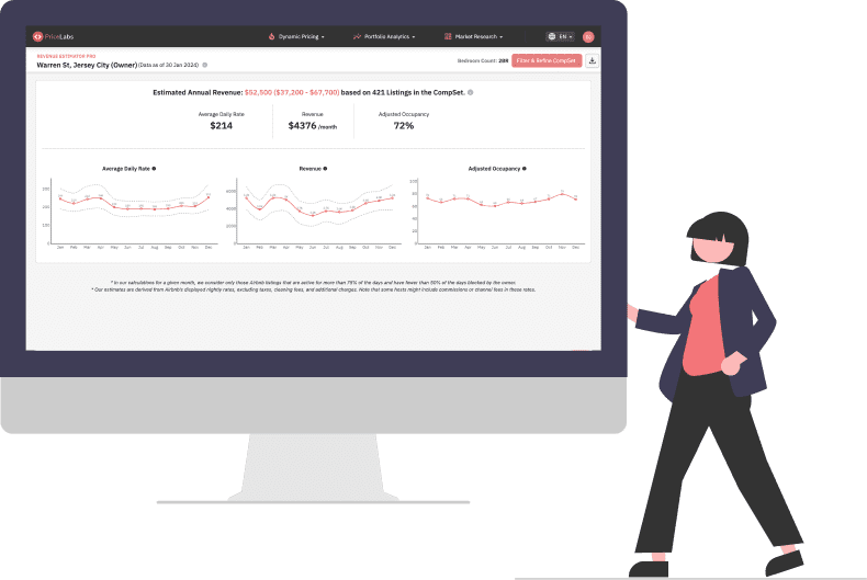 PriceLabs revenue and occupancy analytics dashboard
