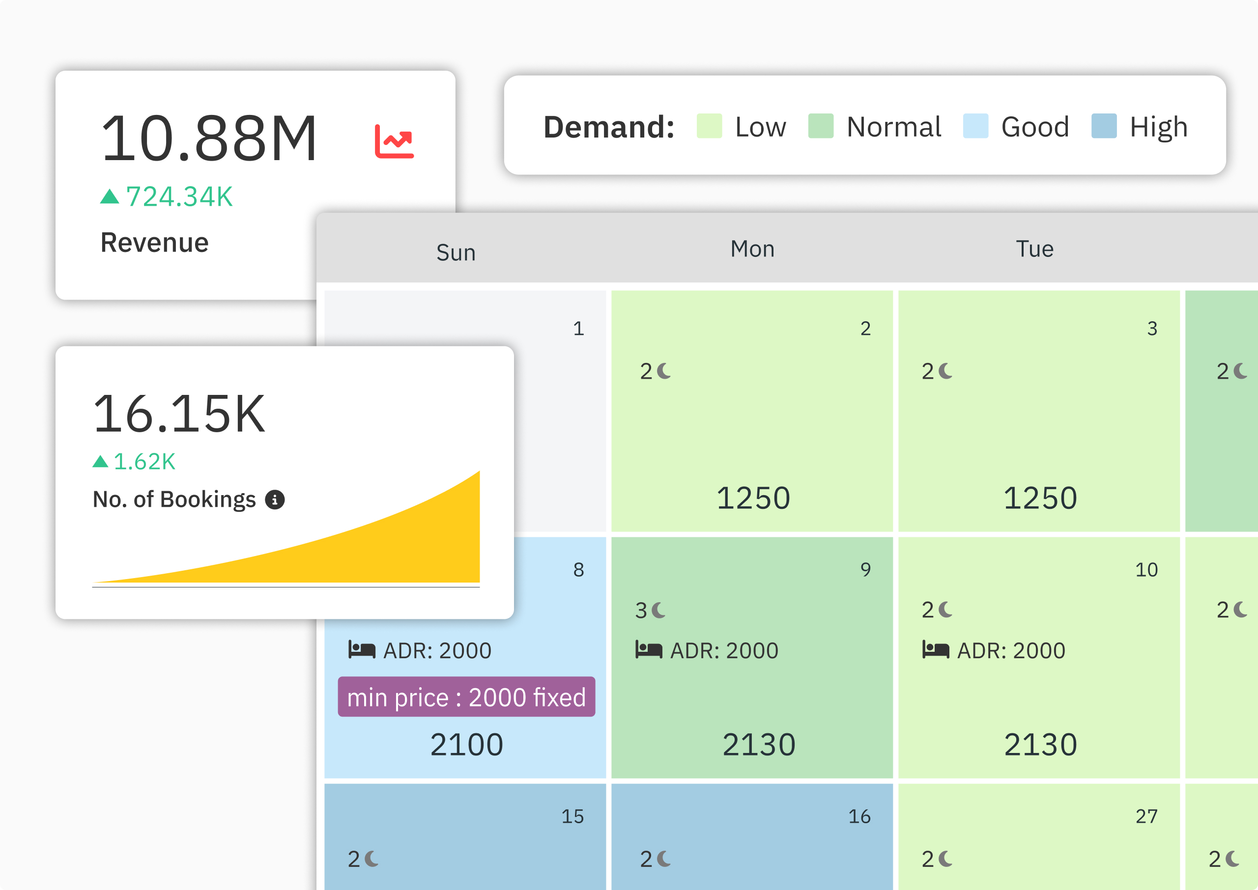 PriceLabs dashboard with booking and occupancy trends