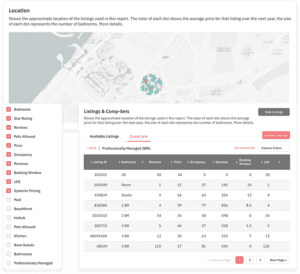 Market Dashboards - PriceLabs