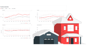 Vacation Rental Seasonality