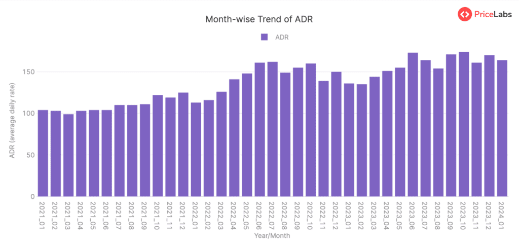 ADR Summary