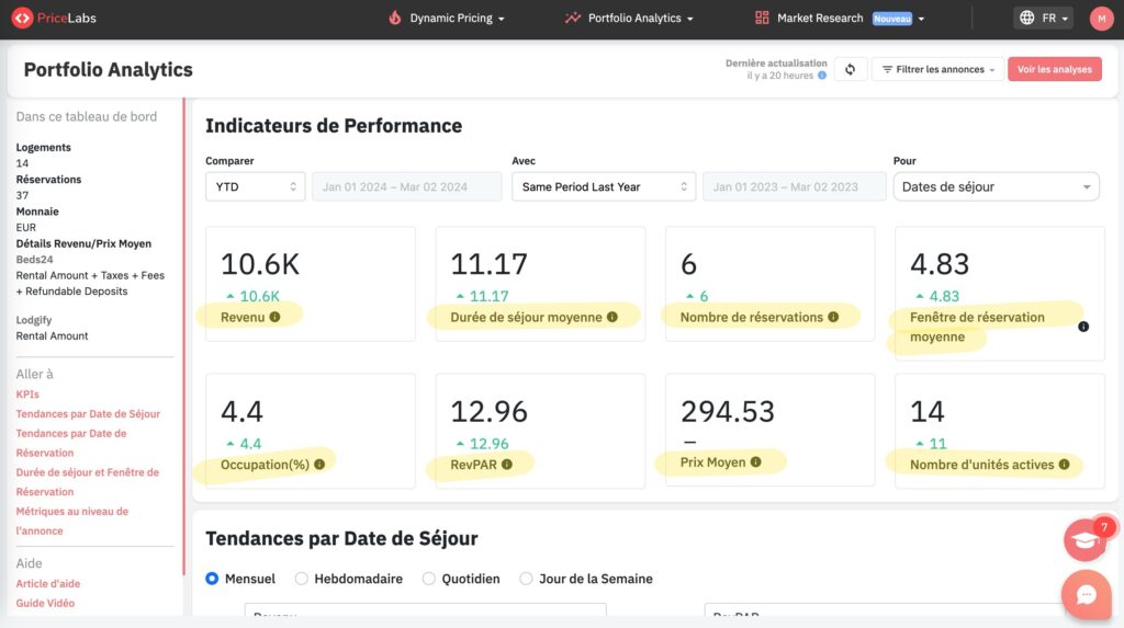 kpis location courte durée