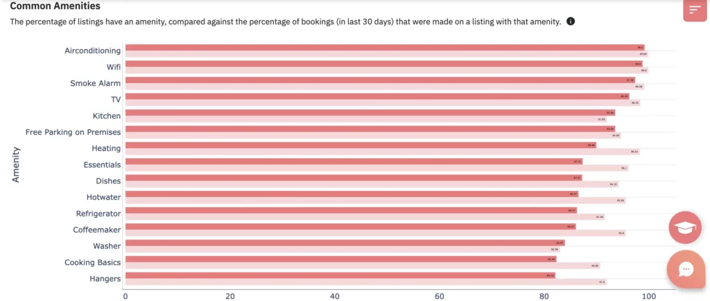 Grafico dei servizi comuni