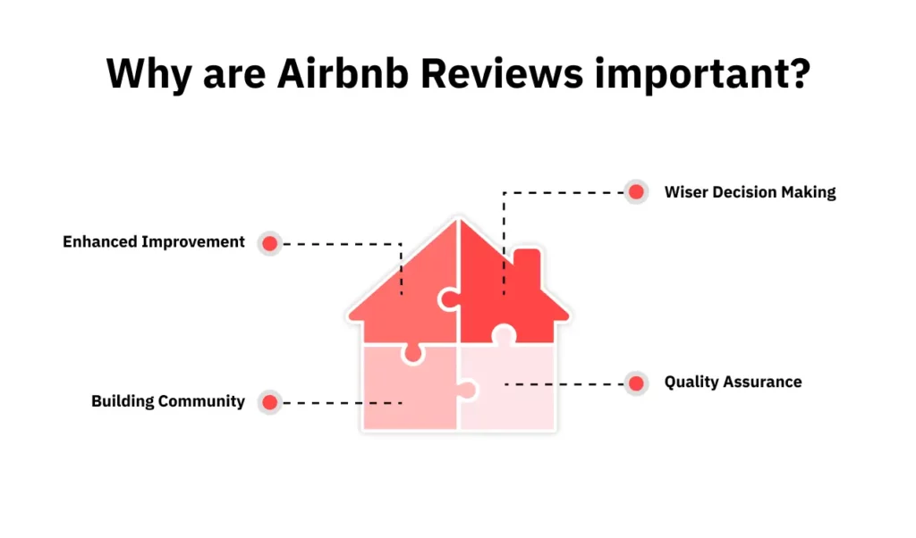 Importância das avaliações dos hóspedes do Airbnb