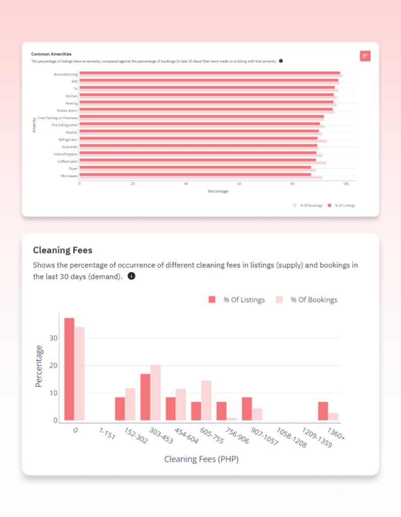Market Dashboard: Amenities, Policies, Fees