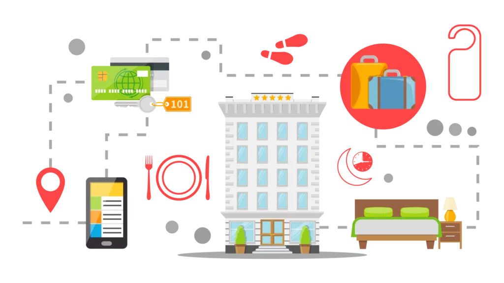 Strategies for direct booking for hotels