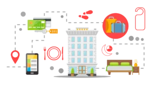 Strategies for direct booking for hotels