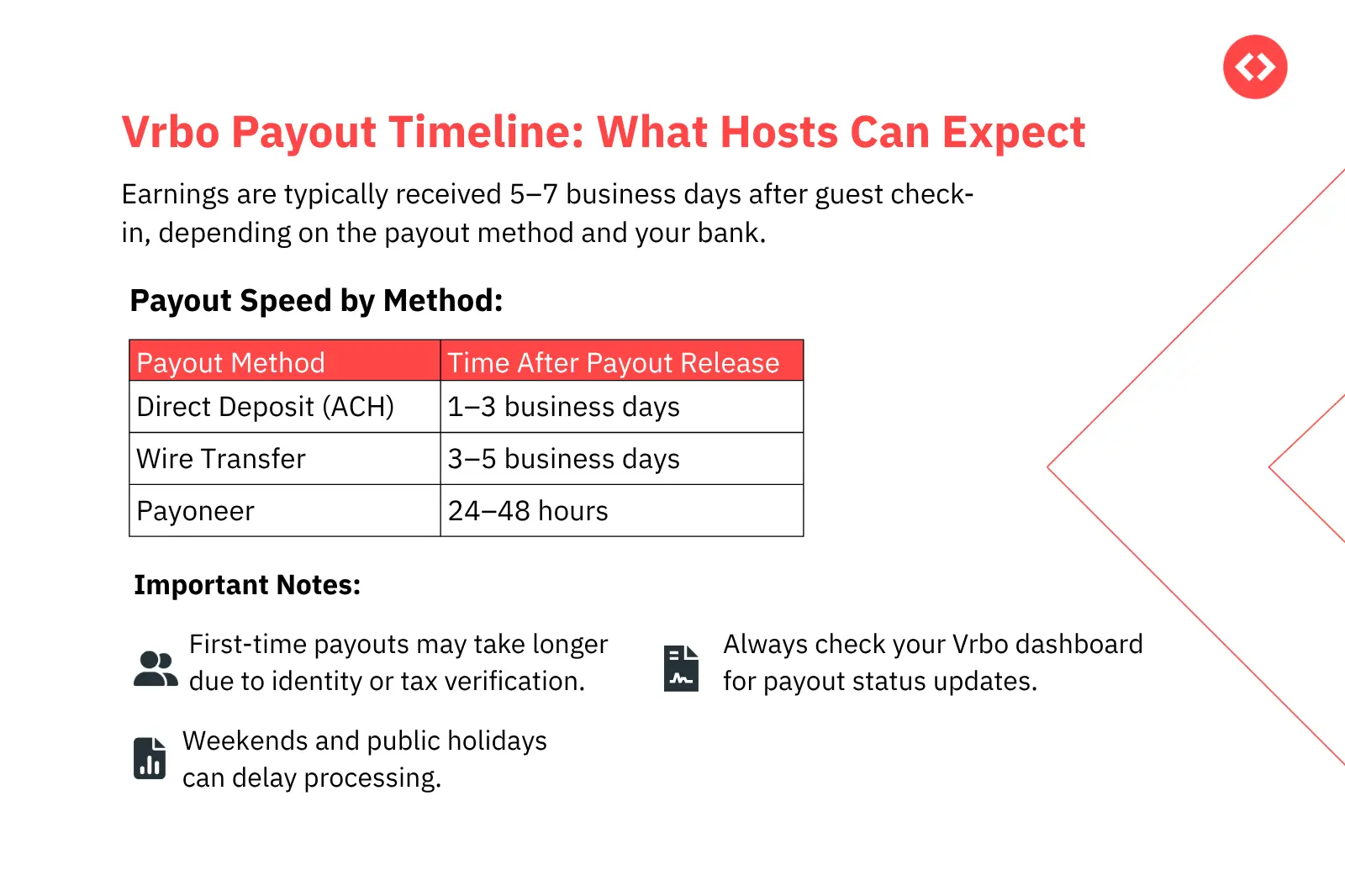 vrbo host fees payout timeline