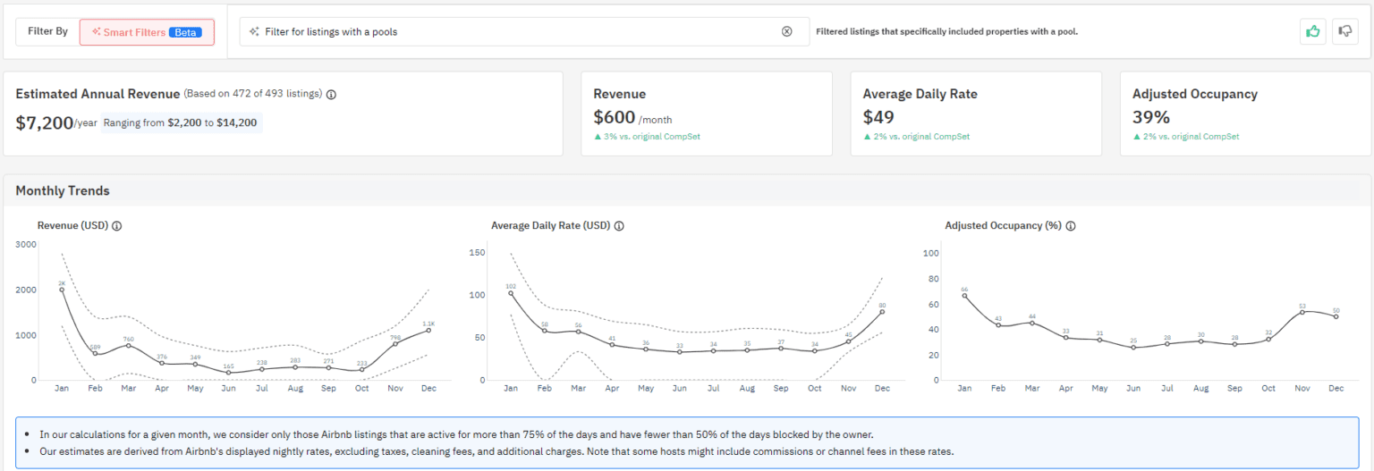 Gain deeper market insights and save time with AIpowered features for