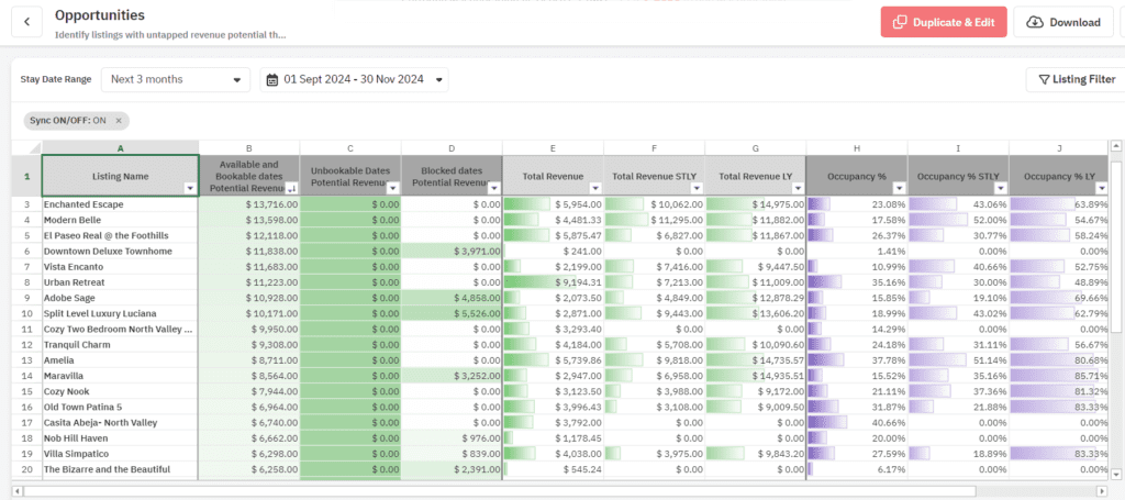 PriceLabs Report Builder helps talk to vacation rental owners during slow season