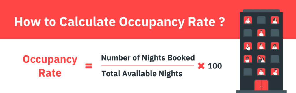 Occupancy Rate Formula