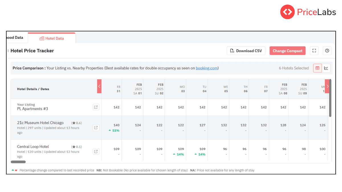 PriceLabs Competitor Tracking