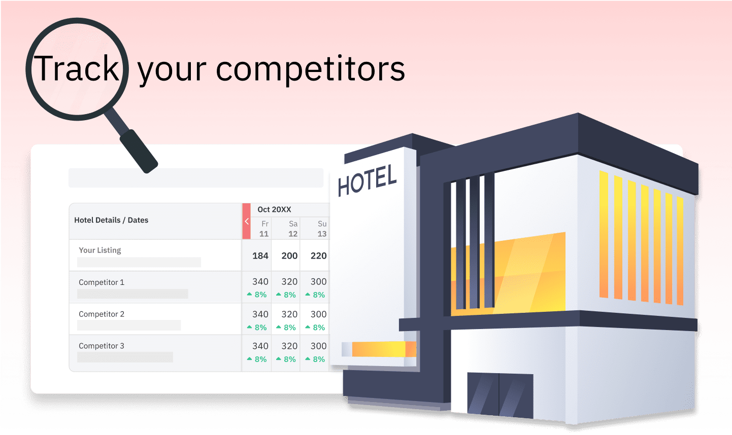 hotel competitive set analysis