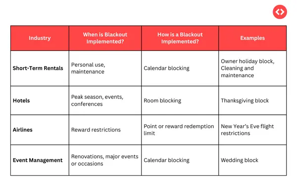 What are blackout dates in different industries?