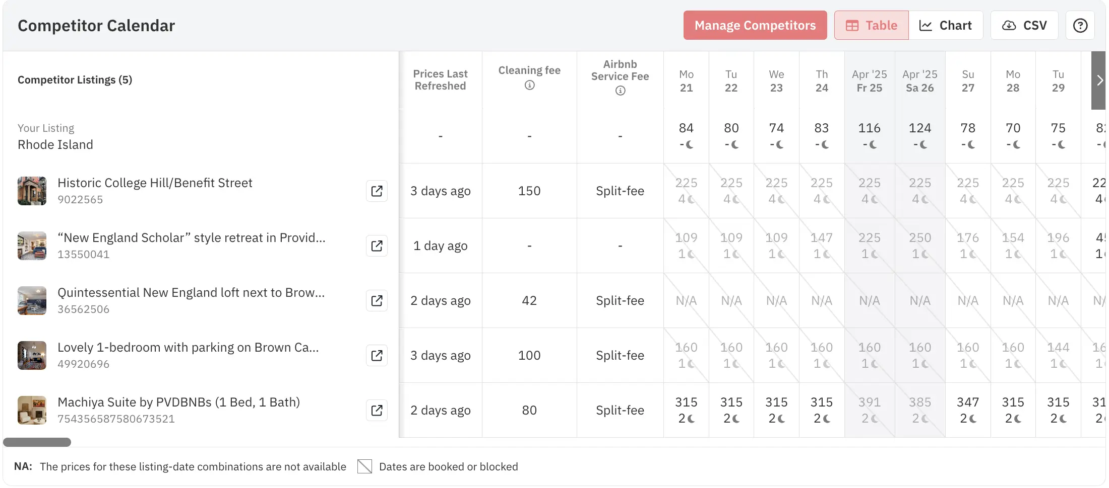 competitor calendar in neighborhood data