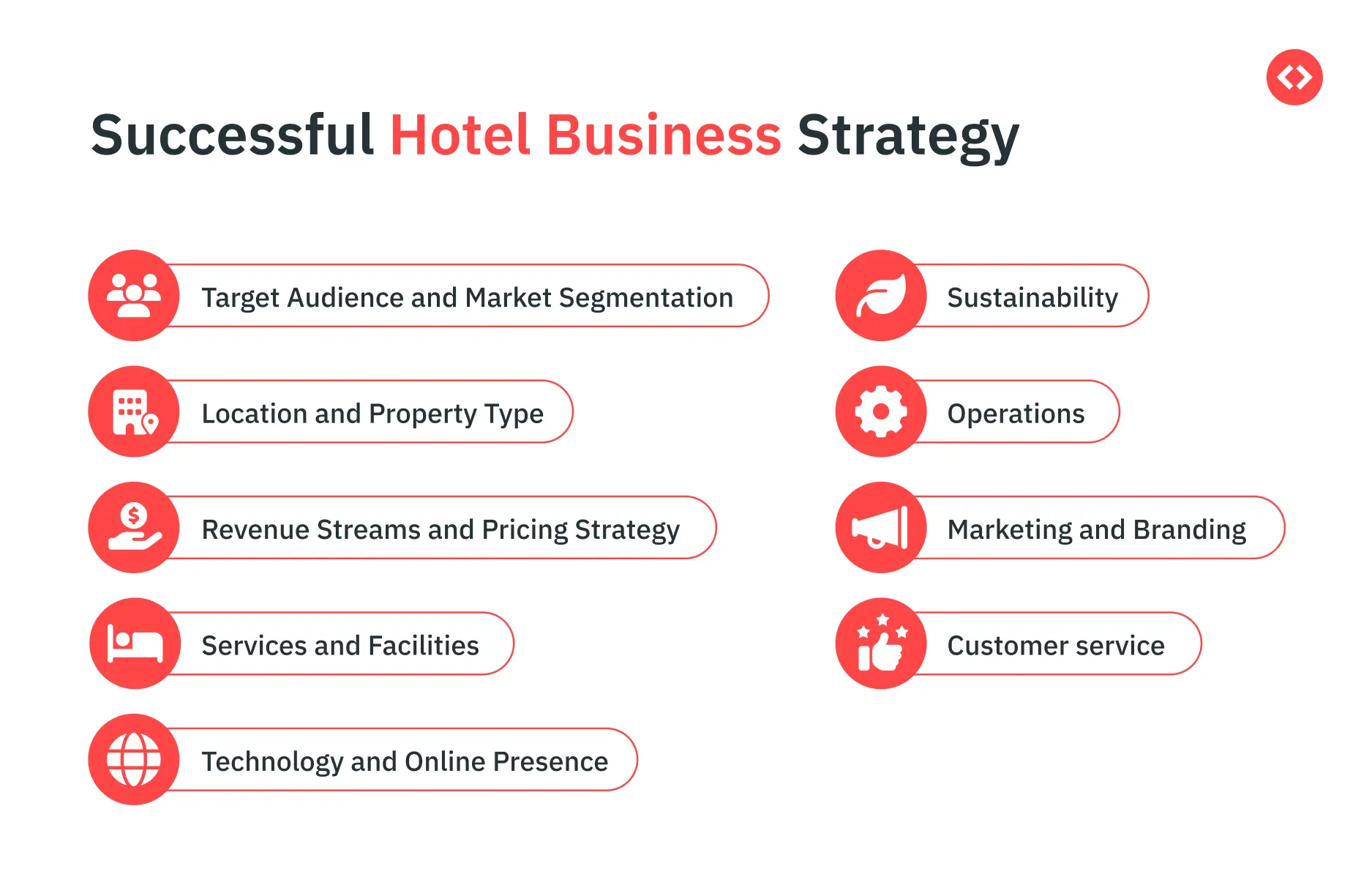 How to start your hotel business?