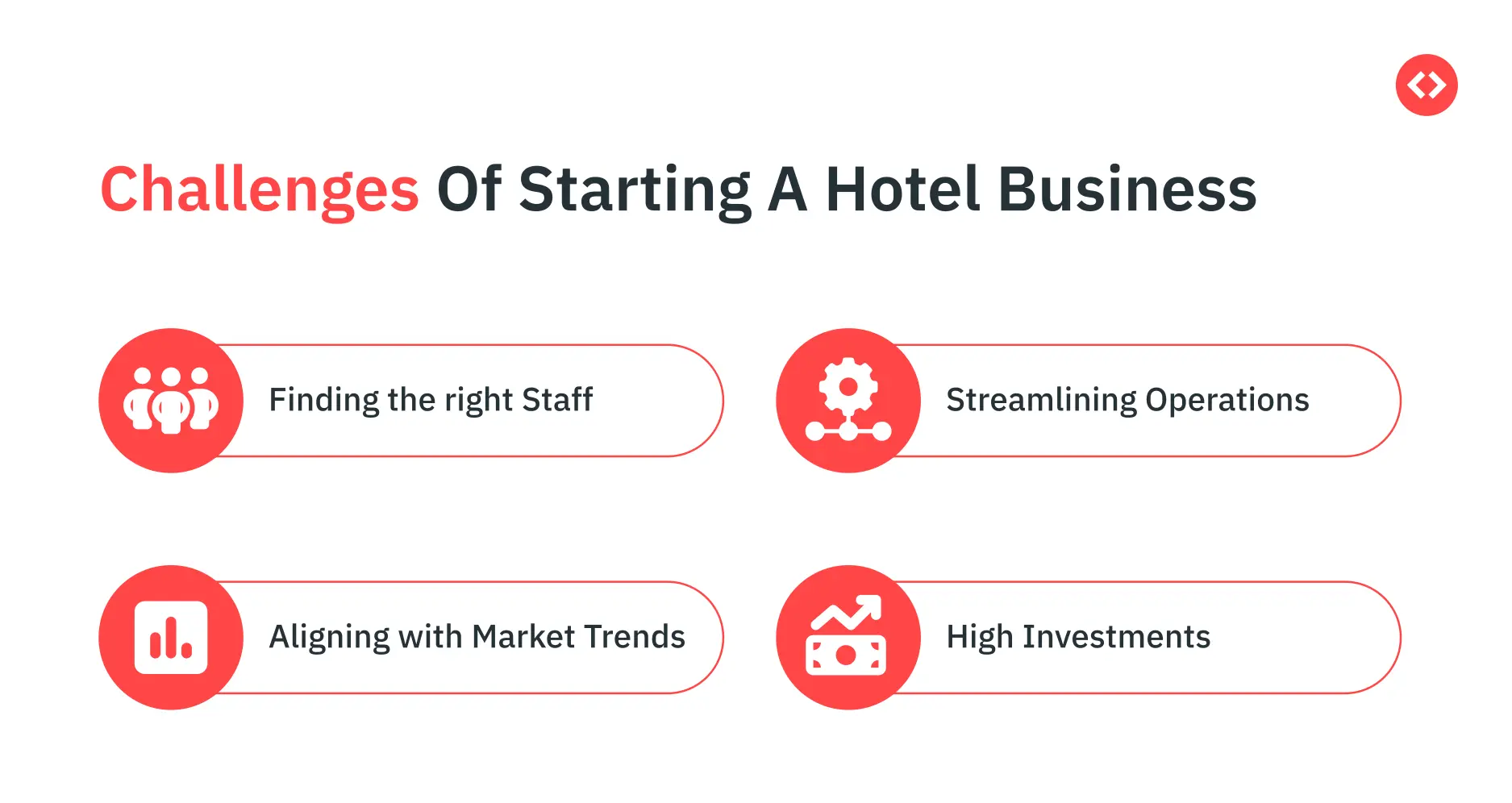 How to start a hotel business in 2025