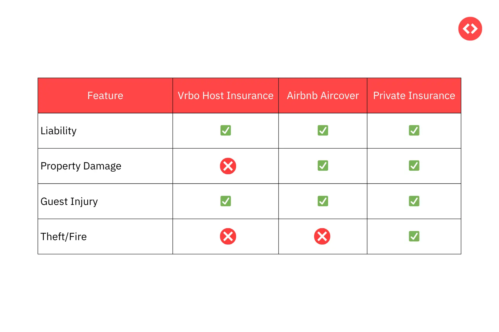 vrbo host insurance