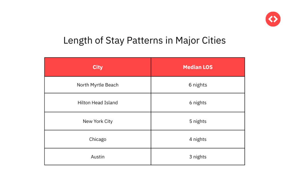 U.S. Airbnb Trends 2025: Short-Term Rental Insights