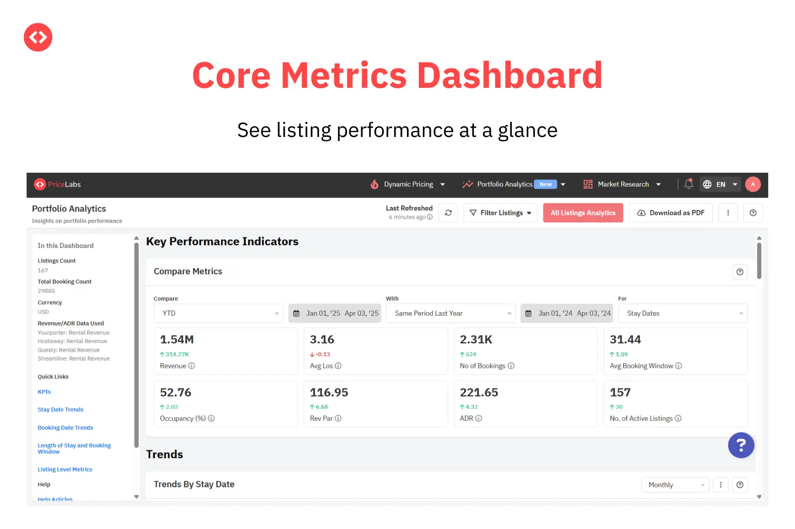 airbnb analyzer portfolio analytics