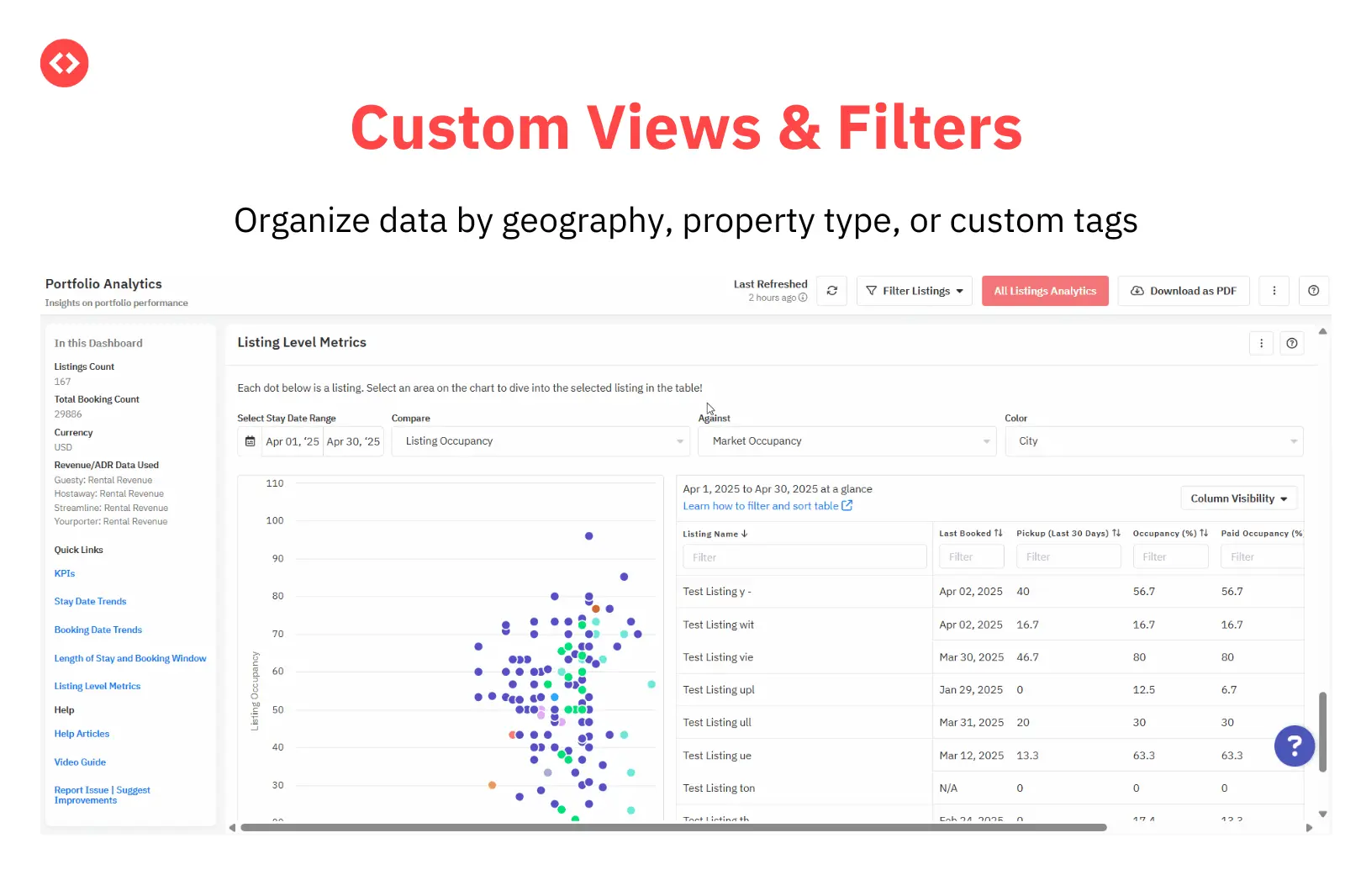 Customize your Airbnb analyzer using PriceLabs Portfolio Analytics