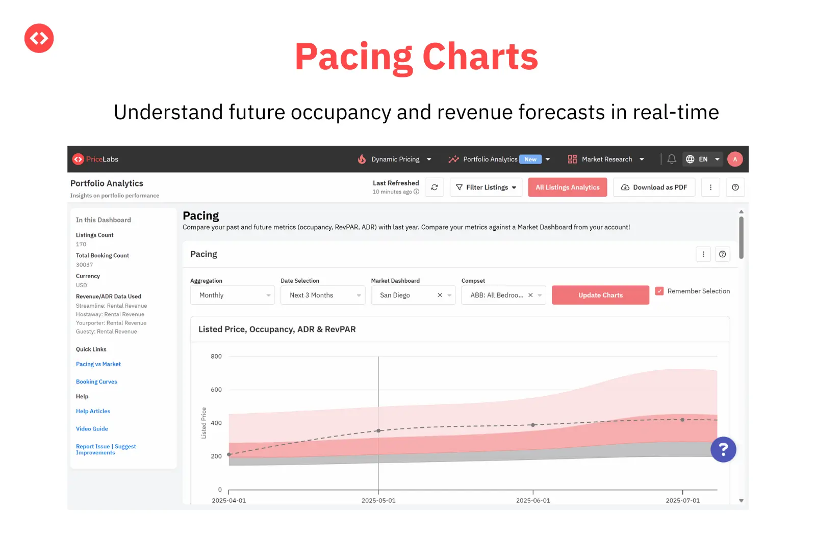 Understand how the future will look for you using our pacing charts