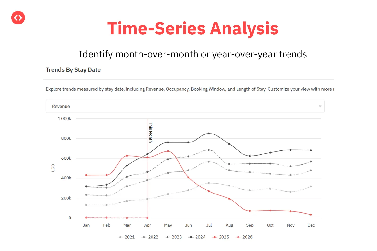 Analyze how the past looked and how the future might look in our Portfolio Analytics
