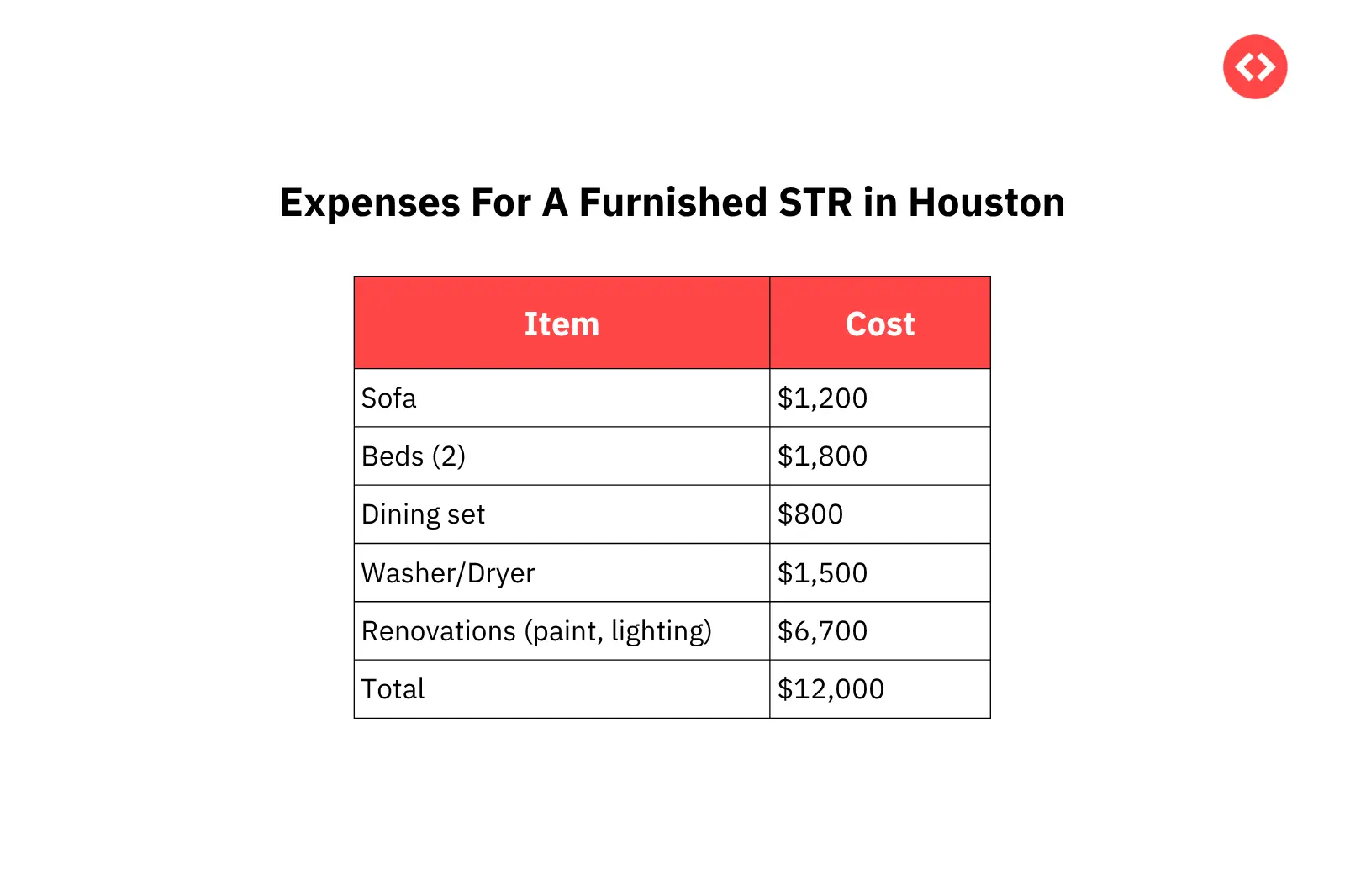 Example of the expenses that are tax deductible under big beautiful bill for short term rentals