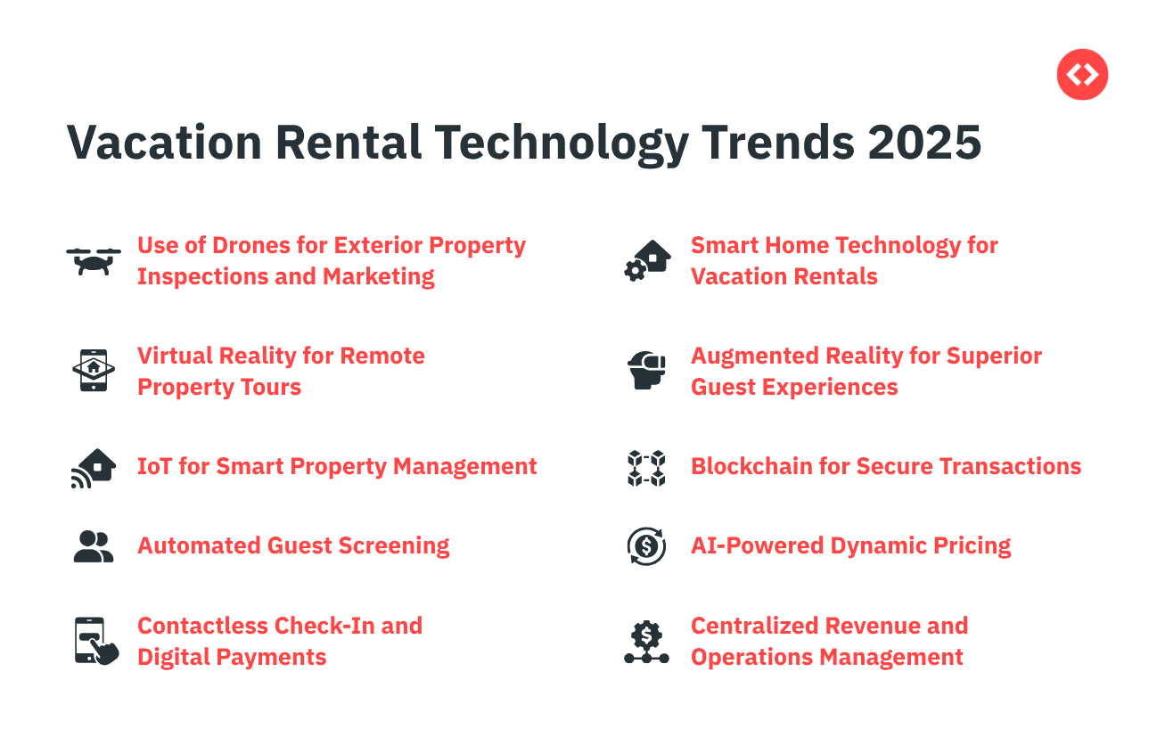 Vacation Rental Technology Trends in 2025
