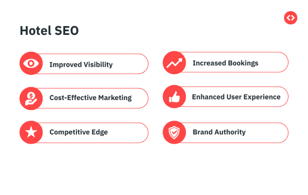 Hotel SEO for Hoteliers in 2025