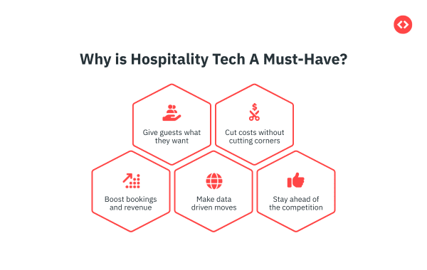 Hotel Tech Stack in 2025