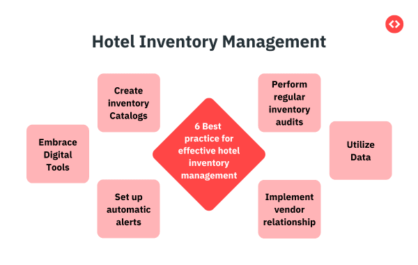 Network Inventory Management