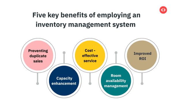 Network Inventory Management