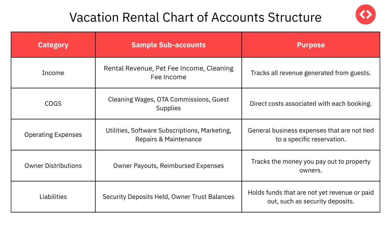 Example Chart of Accounts to Guide Your Vacation Rental Bookkeeping