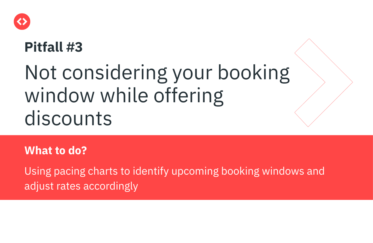 Pricing pitfall #3: not considering booking window while offering discounts