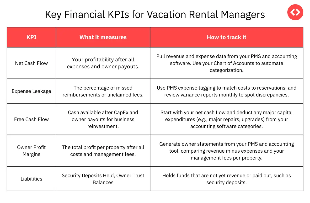Key Financial KPIs to Streamline vacation Rental Accounting