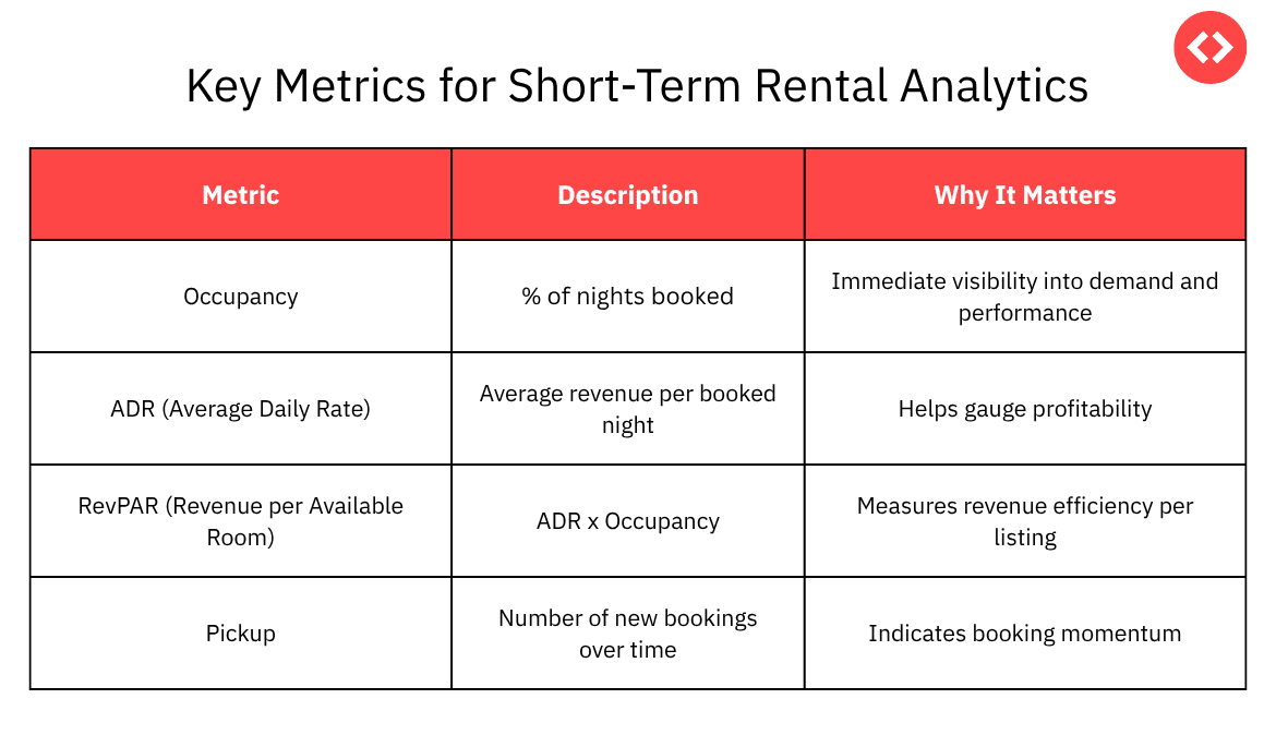 Key Metrics in Short-Term Rental Analytics