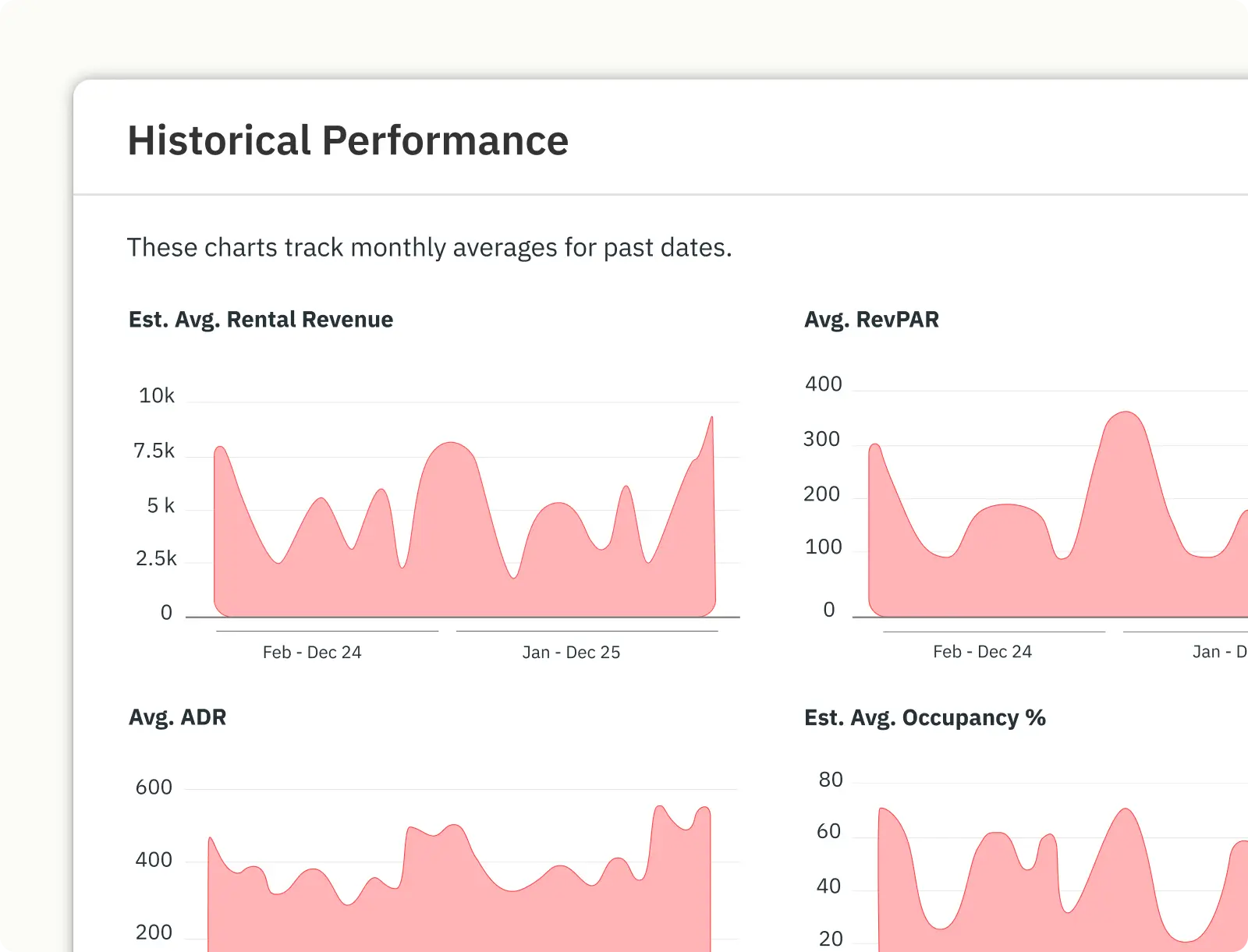 PriceLabs Market Dashboard