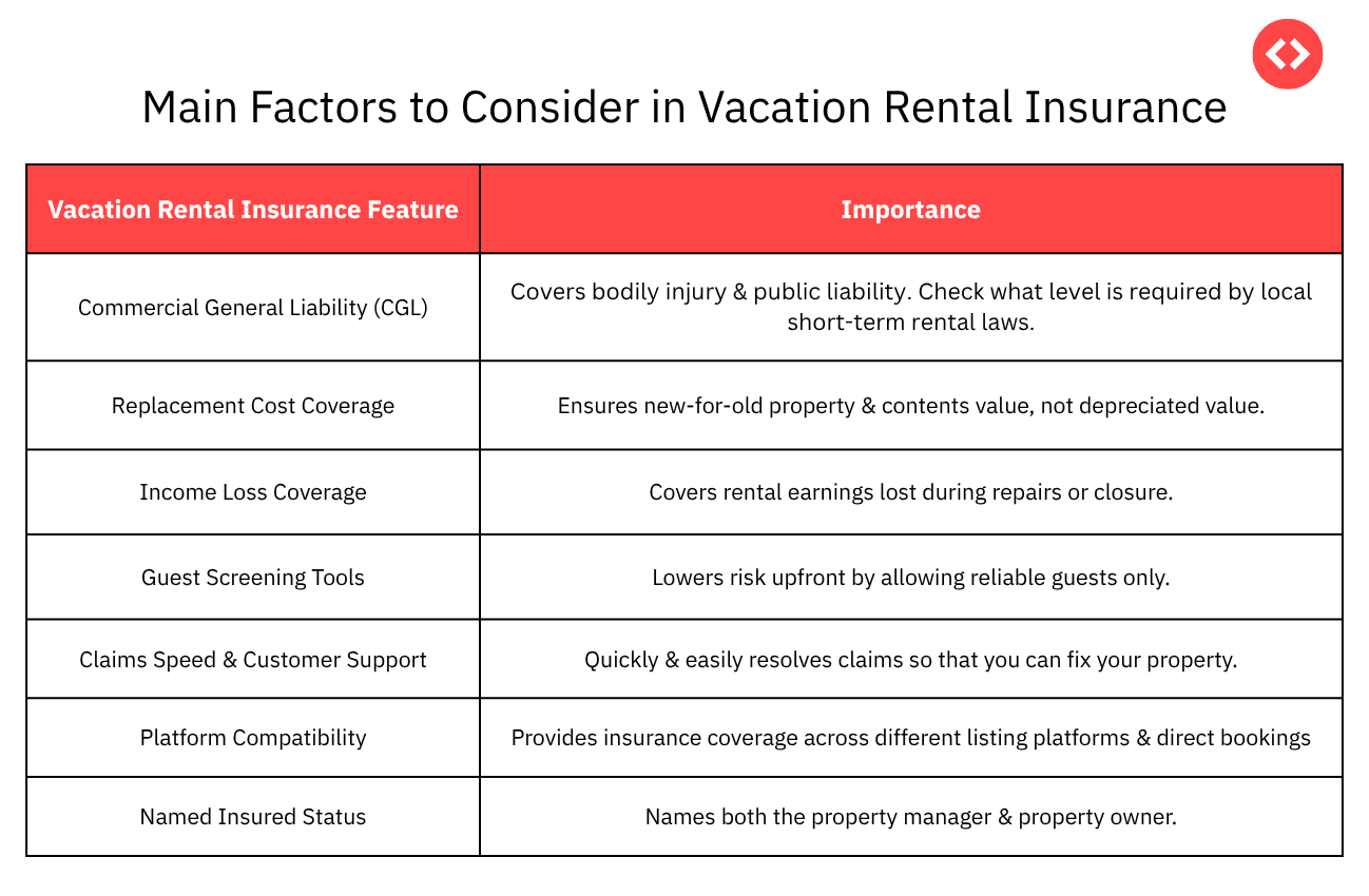 What Features to Look for in Your Vacation Rental Insurance?