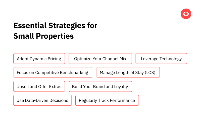 Hotel Revenue Management