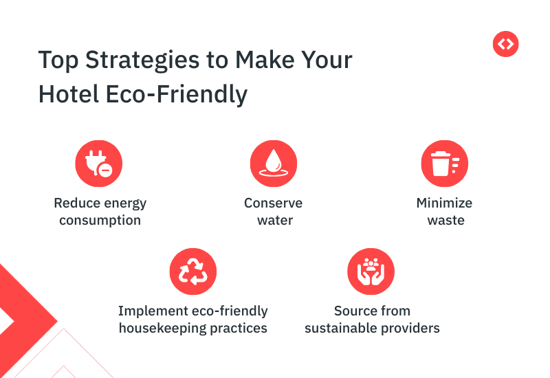 Sustainable practices for hotels