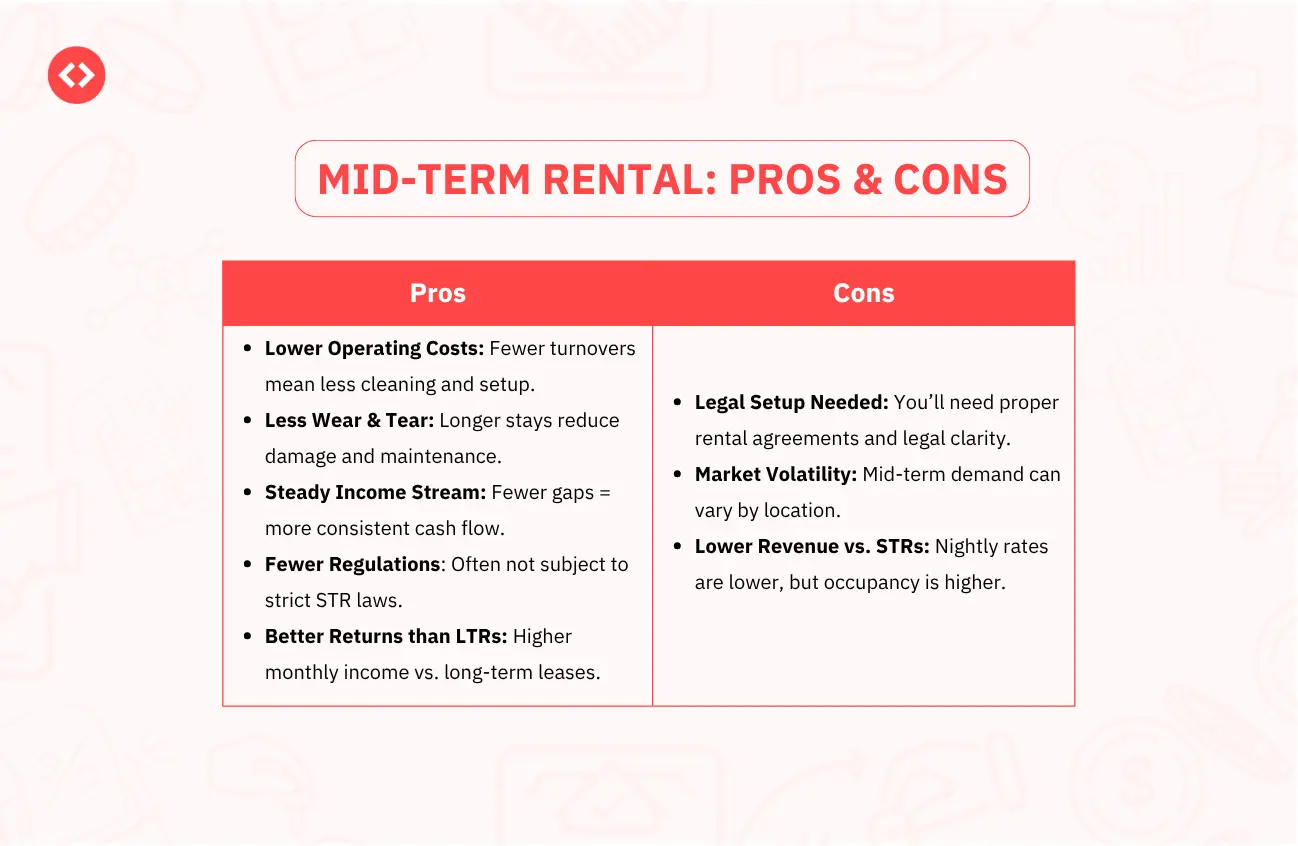 What is a mid-term rental: Pros and Cons