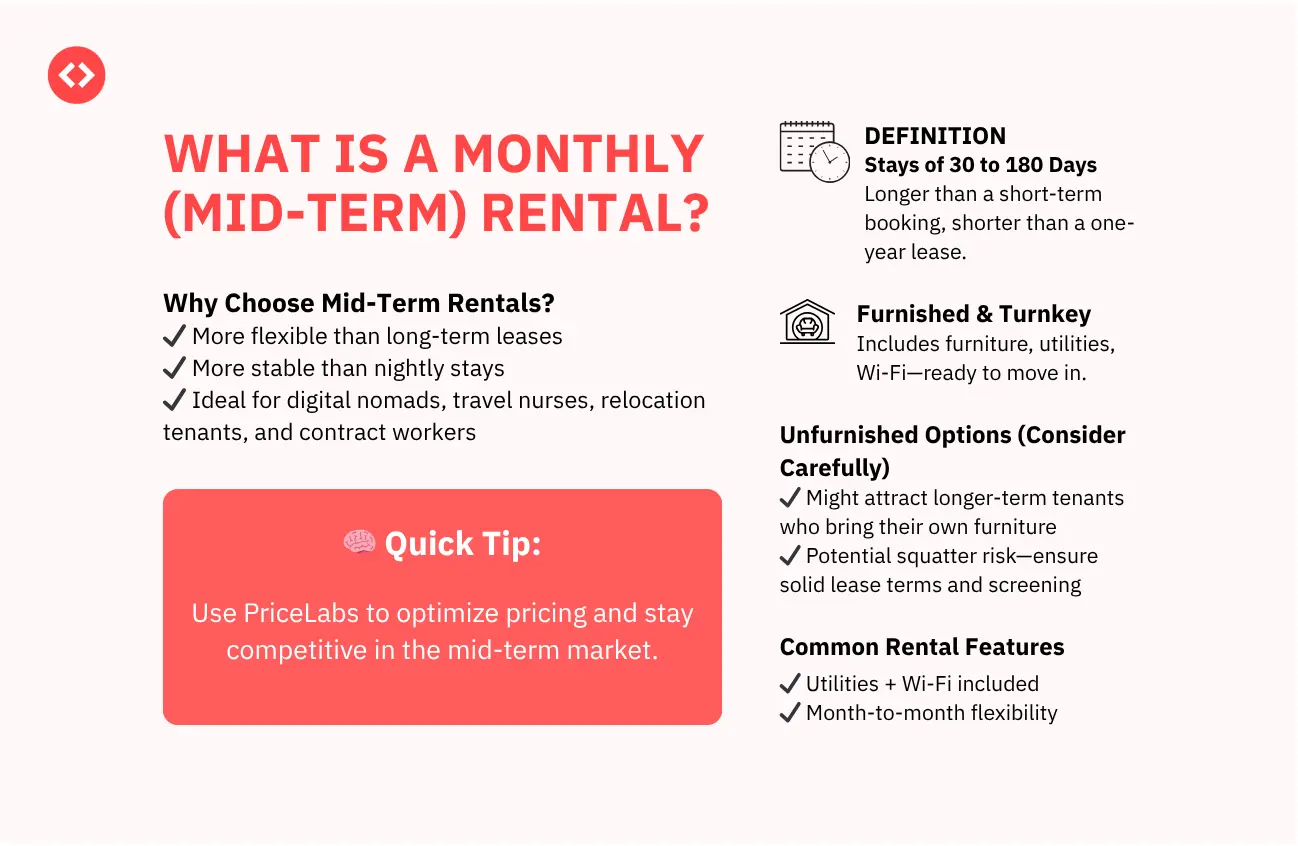What is a mid-term rental?