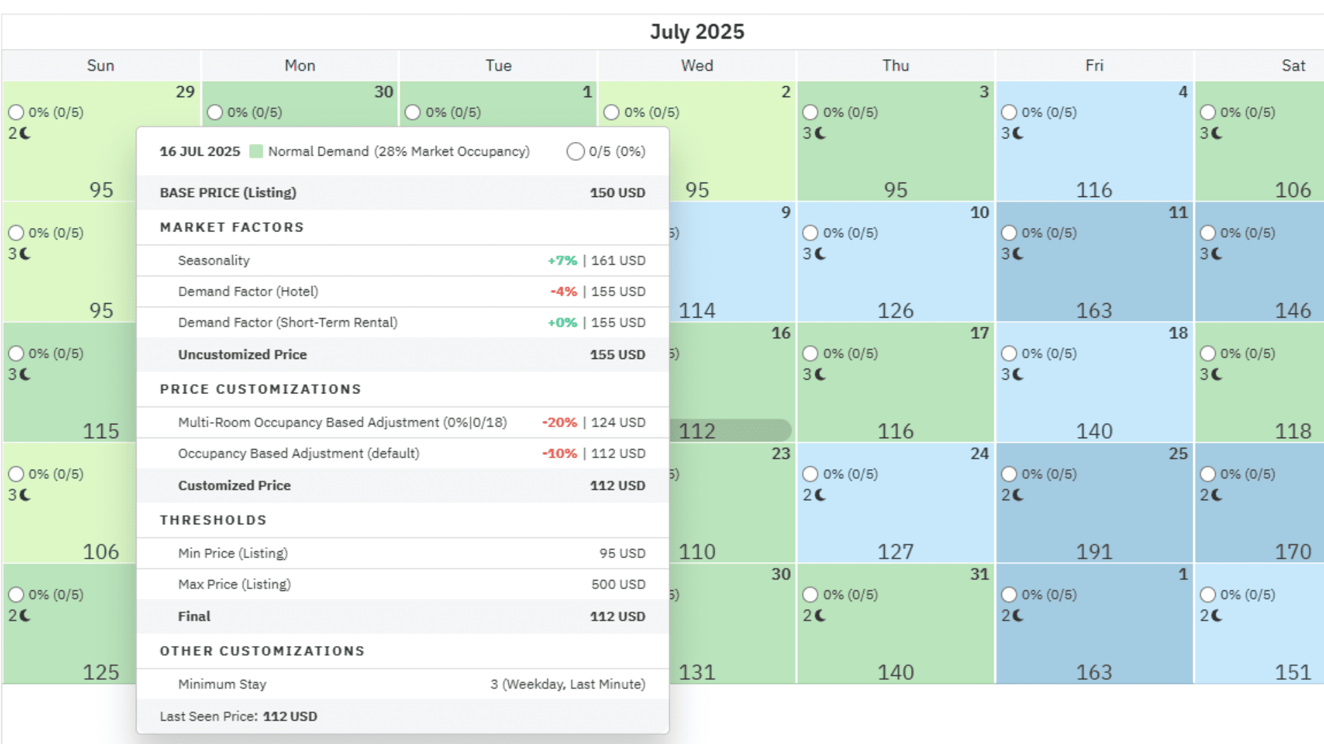 data driven pricing