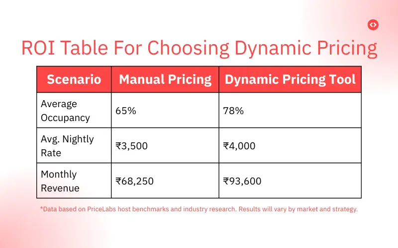 best pricing tool for Airbnb