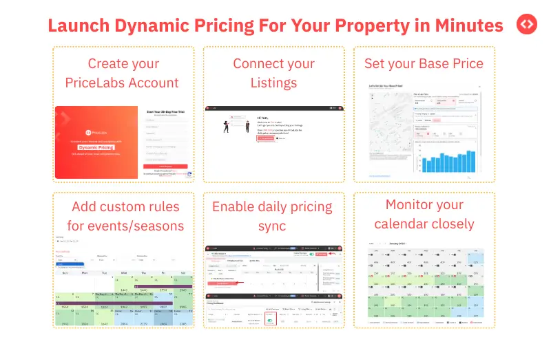How to launch Dynamic Pricing for your property with PriceLabs?